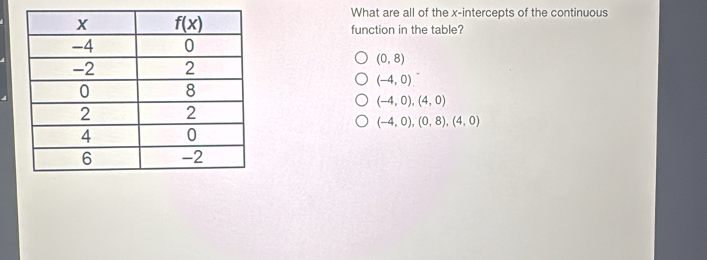 What are all of the x-intercepts of the continuous
function in the table?
(0,8)
(-4,0) ^· 
(-4,0),(4,0)
(-4,0),(0,8),(4,0)