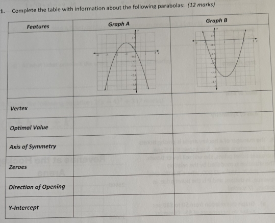 Complete the table with information about the following parabolas: (12 marks) 
Features Graph A Graph B 

Vertex 
Optimal Value 
Axis of Symmetry 
Zeroes 
Direction of Opening 
Y-Intercept