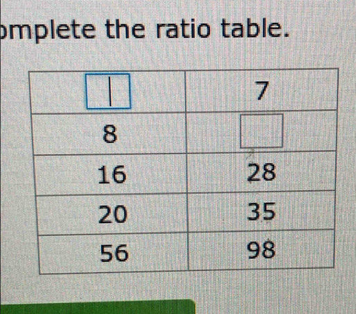 omplete the ratio table.