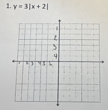 y=3|x+2|