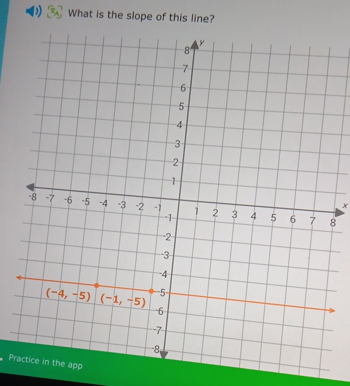 What is the slope of this line?
8
Pr