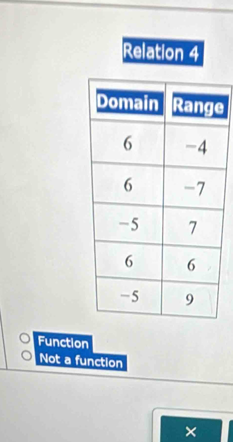 Relation 4
e
Function
Not a function
×