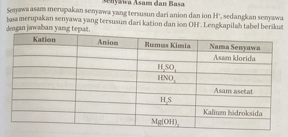 Senyawa Asam dan Basa
Senyawa asam merupakan senyawa yang tersusun dari anion dan ion H†, sedangkan senyawa
basa merupakan senyawa yang tersusun dari kation dan ion OH . Lengkapilah tabel berikut
dengan jawaban yang tep