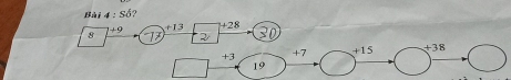 Bài 4:Sdot O +28
8 d=1
+1
+3 +7 +15 +38
19