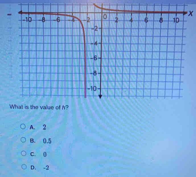 x
-
A. 2
B. 0.5
C. (
D. -2