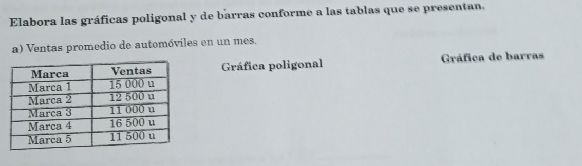 Elabora las gráficas poligonal y de barras conforme a las tablas que se presentan, 
a) Ventas promedio de automóviles en un mes. 
Gráfica poligonal Gráfica de barras