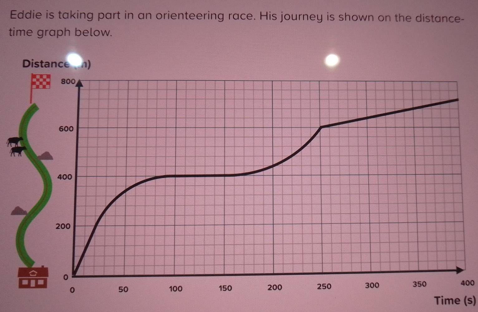 Solved: Eddie is taking part in an orienteering race. His journey is ...