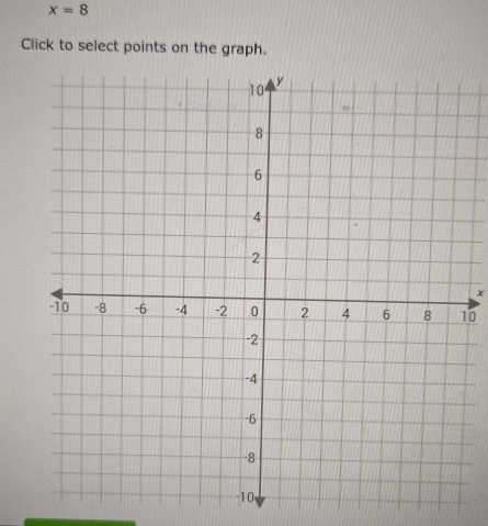 x=8
Click to select points on the graph.
x
0