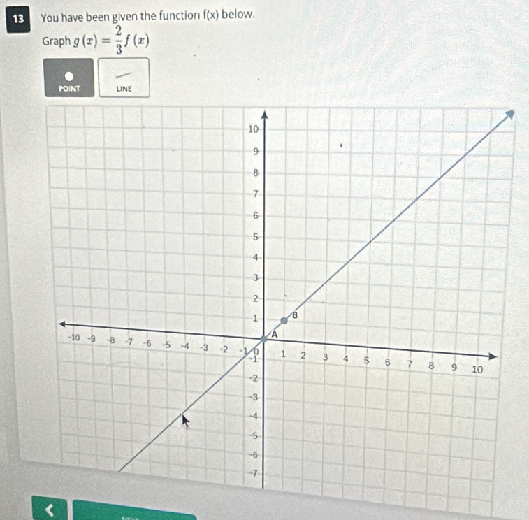 You have been given the function f(x) below.
Graph g(x)= 2/3 f(x)