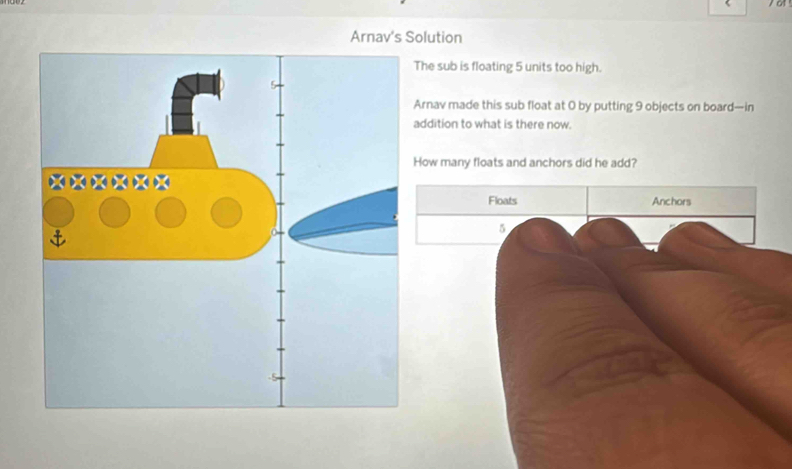 Arnav's Solution 
The sub is floating 5 units too high. 
Arnav made this sub float at 0 by putting 9 objects on board--in 
addition to what is there now. 
How many floats and anchors did he add?