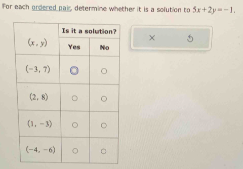 For each ordered pair, determine whether it is a solution to 5x+2y=-1.
X