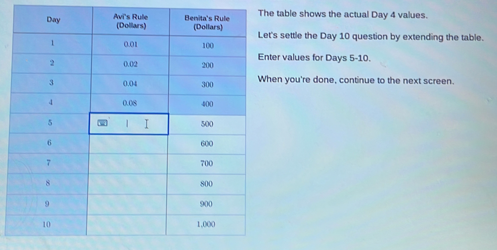 Te table shows the actual Day 4 values. 
's settle the Day 10 question by extending the table. 
er values for Days 5 -10. 
en you're done, continue to the next screen.