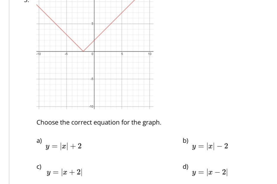 raph.
a)
b)
y=|x|+2
y=|x|-2
c)
d)
y=|x+2|
y=|x-2|