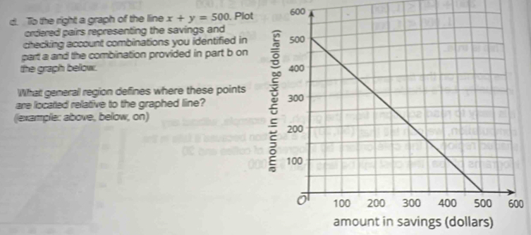 To the right a graph of the line x+y=500 , Plot600 
ordered pairs representing the savings and 
checking account combinations you identified in 
part a and the combination provided in part b on 
the graph below. 
What general region defines where these points 
are located relative to the graphed line? 
(example: above, below, on) 
0