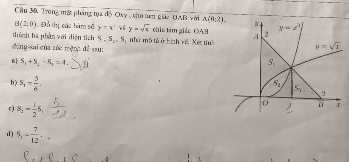 Trong mặt phẳng tọa độ Oxy , cho tam giác OAB với A(0;2),
B(2;0). Đồ thị các hàm số y=x^3 và y=sqrt(x) chia tam giác OAB
thành ba phần với diện tích S_1,S_2,S_3 như mô tả ở hình vẽ. Xét tính
đúng-sai của các mệnh đề sau:
a) S_1+S_2+S_3=4.
b) S_1= 5/6 .
c) S_2= 1/2 S_1
d) S_3= 7/12 .