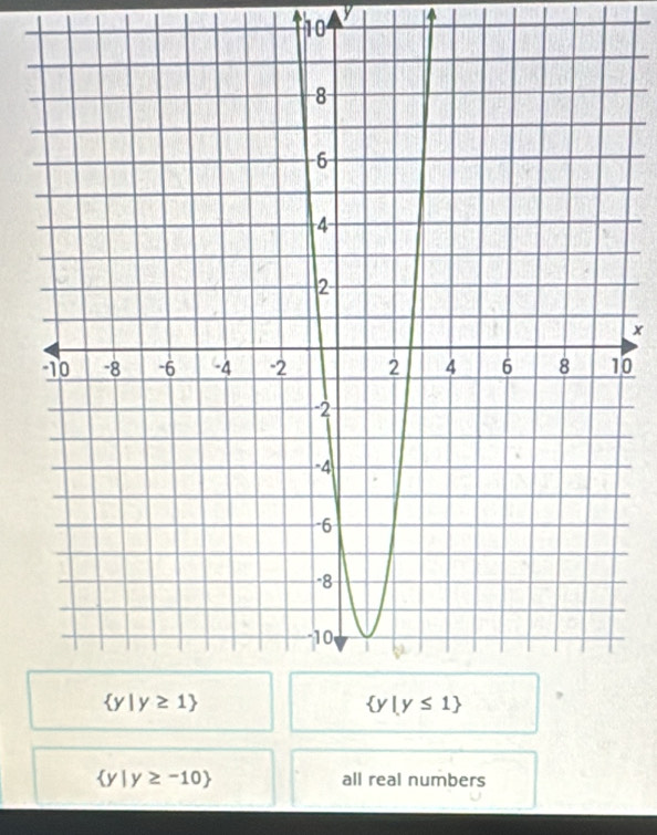 0
 y|y≥ -10 all real numbers