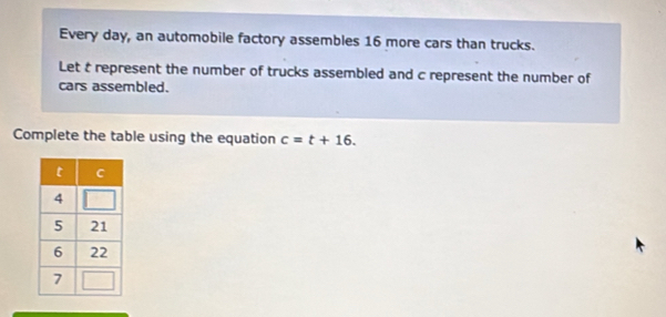 Every day, an automobile factory assembles 16 more cars than trucks. 
Let t represent the number of trucks assembled and c represent the number of 
cars assembled. 
Complete the table using the equation c=t+16.