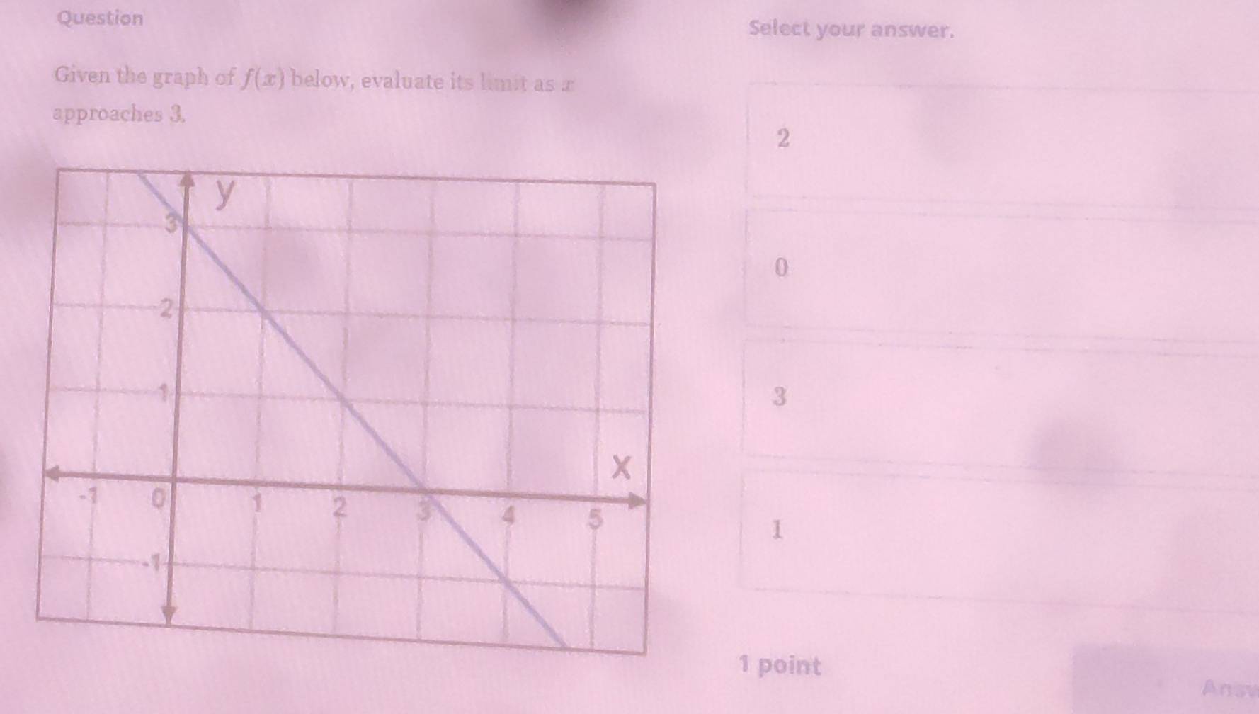 Question Select your answer.
Given the graph of f(x) below, evaluate its limit as x
approaches 3.
2
0
3
1
1 point
Ansv