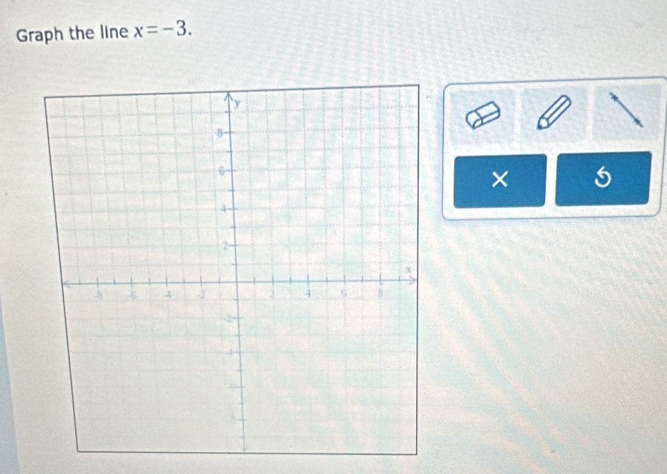 Graph the line x=-3. 
×
5