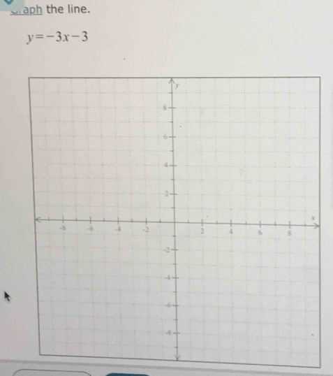 craph the line.
y=-3x-3