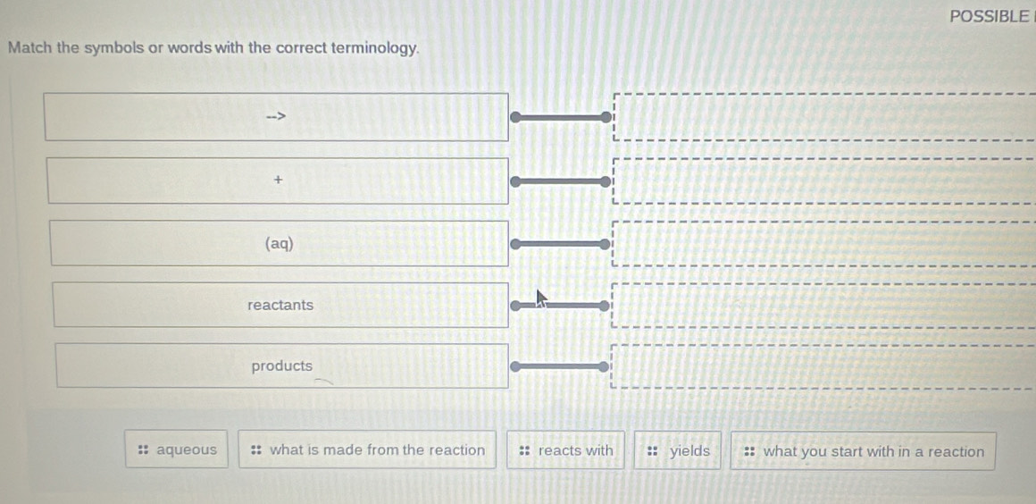 POSSIBLE 
Match the symbols or words with the correct terminology. 
+ 
(aq) 
reactants 
products 
:: aqueous : what is made from the reaction :: reacts with :: yields :: what you start with in a reaction