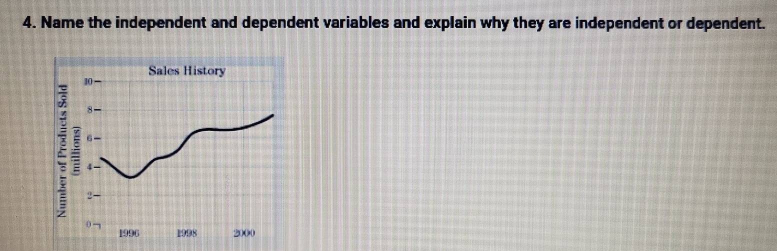 Name the independent and dependent variables and explain why they are independent or dependent.