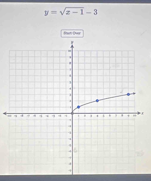 y=sqrt(x-1)-3
Start Over 
-