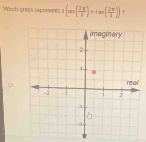 Which graph represents 2(cos ( 2π /3 )+isin ( 2π /3 )) ?