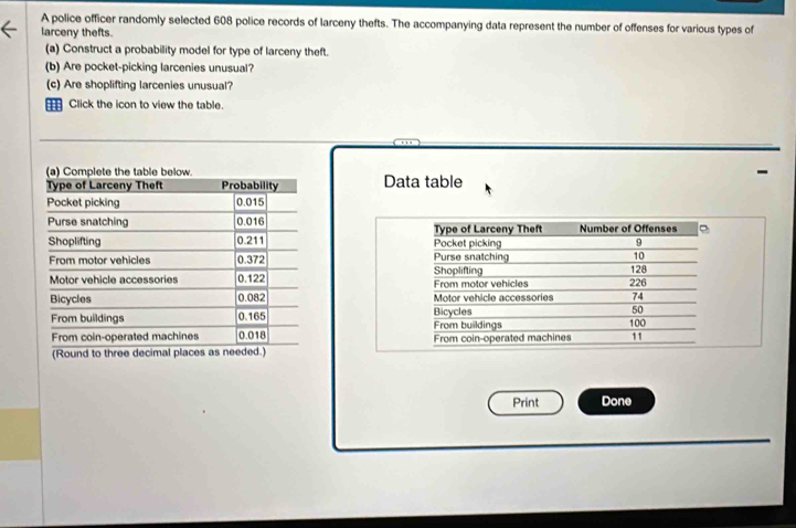 A police officer randomly selected 608 police records of larceny thefts. The accompanying data represent the number of offenses for various types of 
larceny thefts. 
(a) Construct a probability model for type of larceny theft. 
(b) Are pocket-picking larcenies unusual? 
(c) Are shoplifting larcenies unusual? 
__ Click the icon to view the table. 
Data table 
Type of Larceny Theft Number of Offenses 
Pocket picking 9
10
Shoplifting Purse snatching 128
From motor vehicles 
Motor vehicle accessories 226 74
50
From buildings Bicycles 100
From coin-operated machines 11
Print Done