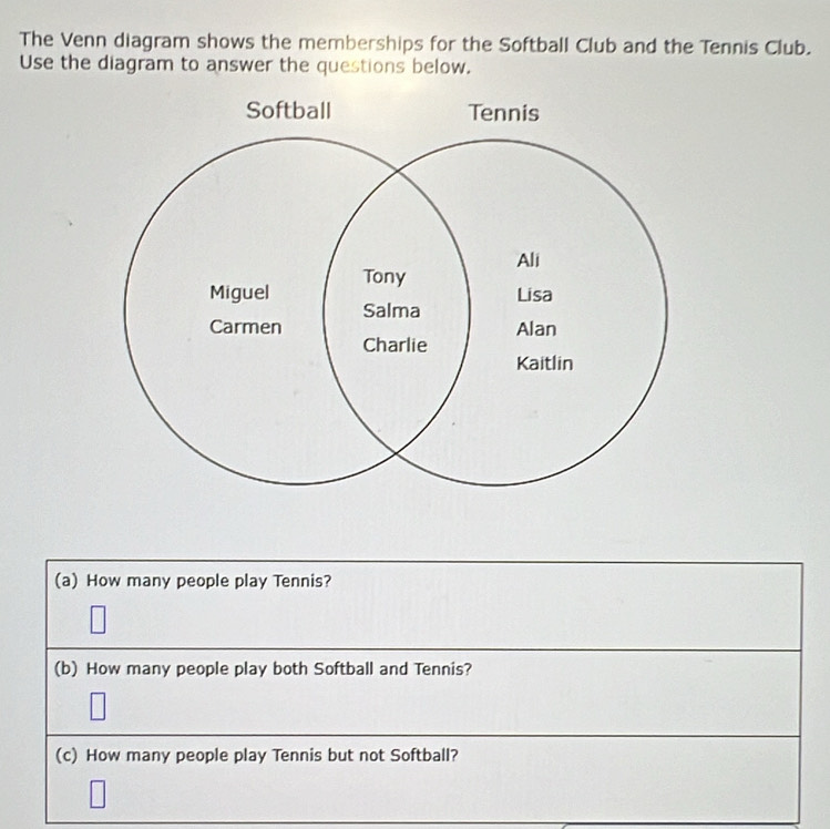 The Venn diagram shows the memberships for the Softball Club and the Tennis Club. 
Use the diagram to answer the questions below. 
(a) How many people play Tennis? 
(b) How many people play both Softball and Tennis? 
(c) How many people play Tennis but not Softball?