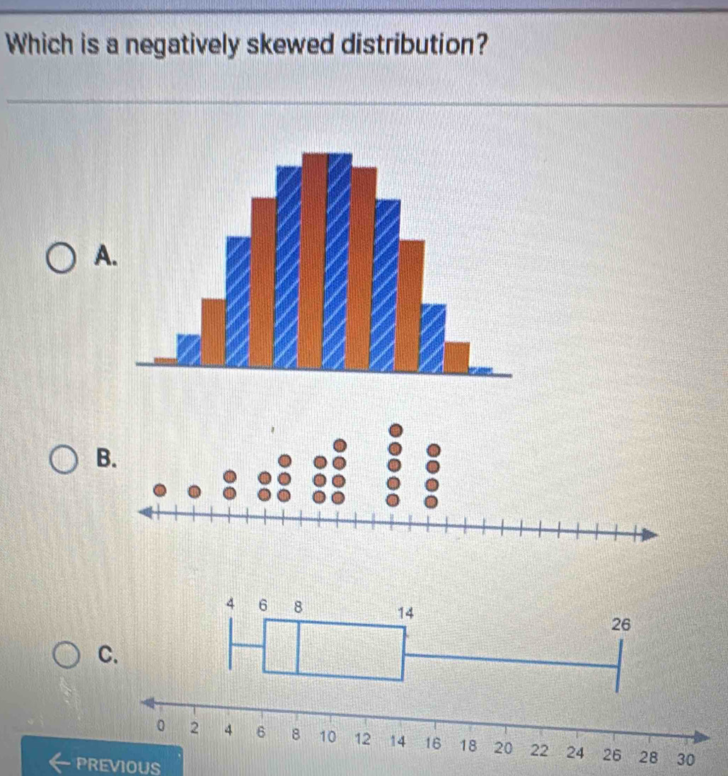 Which is a negatively skewed distribution? 
A 
B. 
C. 
PREVIOUS