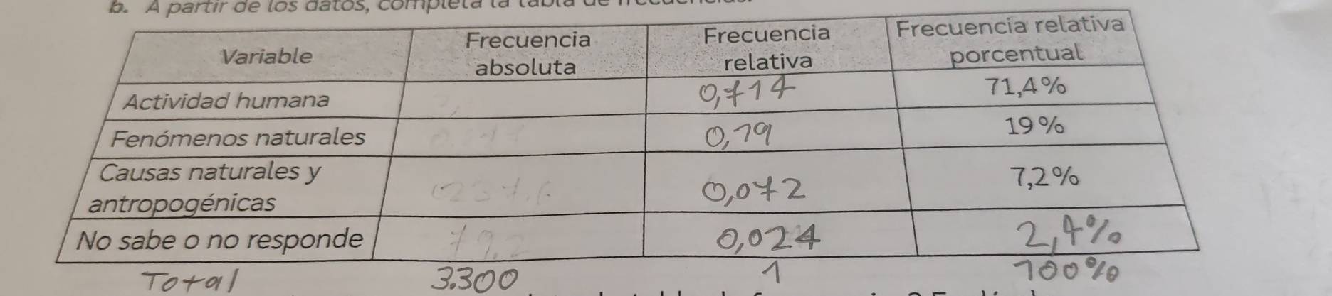 A partir de los datos, completa la 1