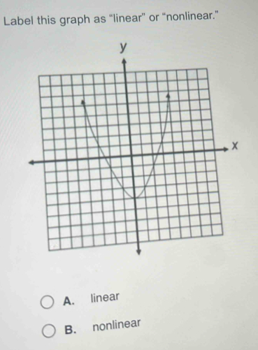 Label this graph as “linear” or “nonlinear.”
A. linear
B. nonlinear