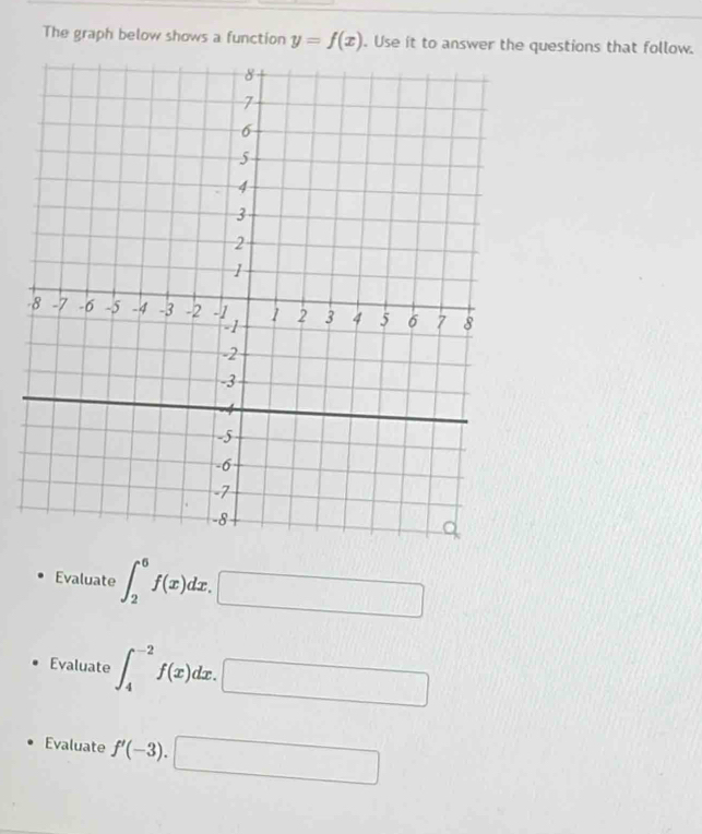 The graph below shows a function y=f(x). Use it to answer the questions that follow. 
Evaluate ∈t _2^6f(x)dx.□
Evaluate ∈t _4^(-2)f(x)dx.□
Evaluate f'(-3).□