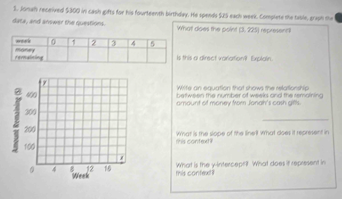 Jonan received $300 in cash gifts for his fourteenth birthday. He spends $25 each week. Complete the table, graph the 
data, and answer the questions. What does the point (3, 225) represent 
his a direct variation? Explain. 
Write an equation that shows the relationship 
between the number of weeks and the remaining 
amount of money from Jonah's cash gifts. 
_ 
What is the slope of the line? What does it represent in 
this context? 
What is the y-intercept? What does it represent in 
this context?