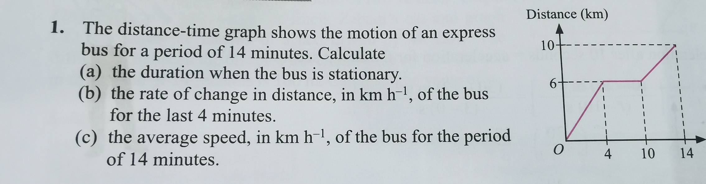 Distance (km) 
1. The distance-time graph shows the motion of an express 
bus for a period of 14 minutes. Calculate 
(a) the duration when the bus is stationary. 
(b) the rate of change in distance, in km h^(-1) , of the bus 
for the last 4 minutes. 
(c) the average speed, in 1 n h^(-1) , of the bus for the period 
of 14 minutes.