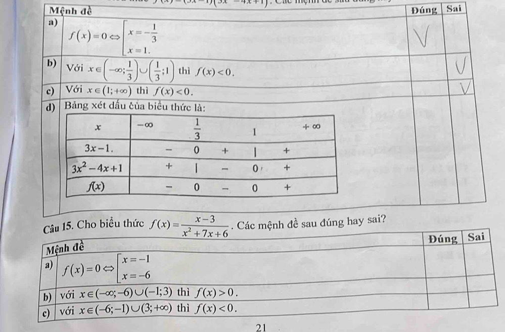 3x-4x+1
Mệnh đề Đúng Sai
a) f(x)=0Leftrightarrow beginarrayl x=- 1/3  x=1.endarray.
b) Với x∈ (-∈fty ; 1/3 )∪ ( 1/3 ;1) thì f(x)<0.
c) Với x∈ (1;+∈fty ) thì f(x)<0.
d)   Bảng xét dấu của biểu thức là:
Câu 15. Cho biểu thức f(x)= (x-3)/x^2+7x+6 . Các mệnh đề sau đúng hay sai?
Đúng Sai
Mệnh đề
a) f(x)=0Leftrightarrow beginarrayl xRightarrow [beginarrayr x=-1 x=-6endarray 
b) với x∈ (-∈fty ;-6)∪ (-1;3) thì f(x)>0.
c)  với x∈ (-6;-1)∪ (3;+∈fty ) thì f(x)<0.
21