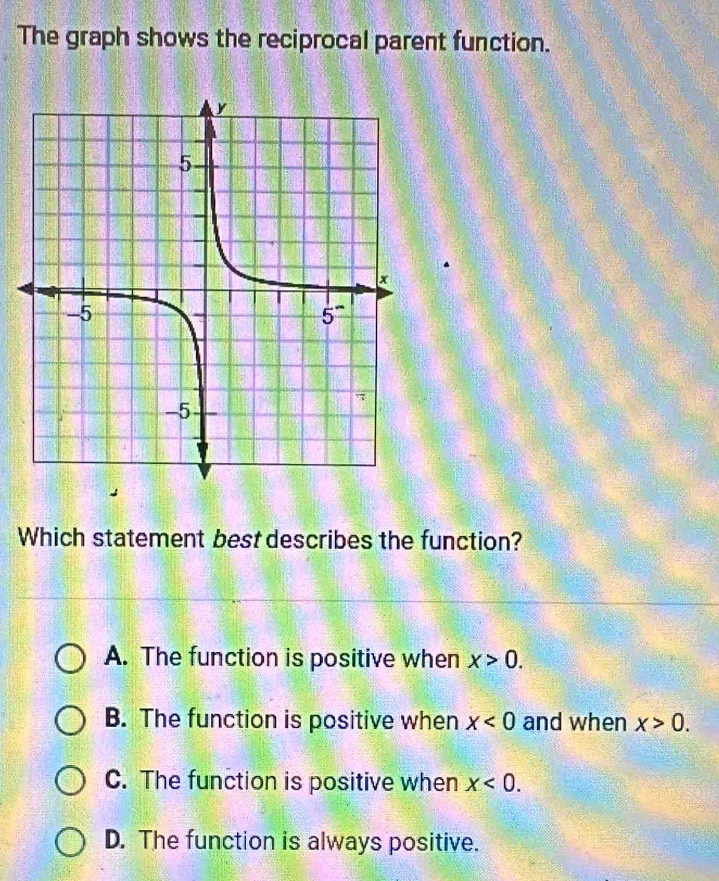 The graph shows the reciprocal parent function.
Which statement best describes the function?
A. The function is positive when x>0.
B. The function is positive when x<0</tex> and when x>0.
C. The function is positive when x<0.
D. The function is always positive.