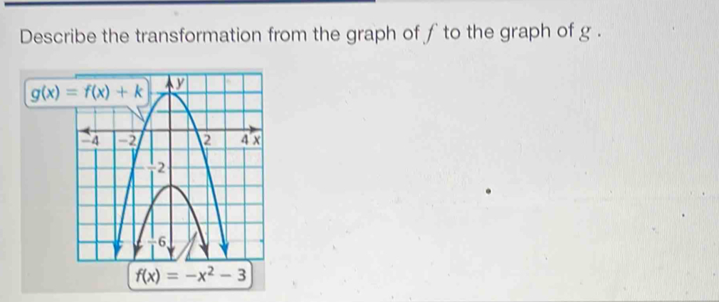 Describe the transformation from the graph of ∫ to the graph of g .
f(x)=-x^2-3