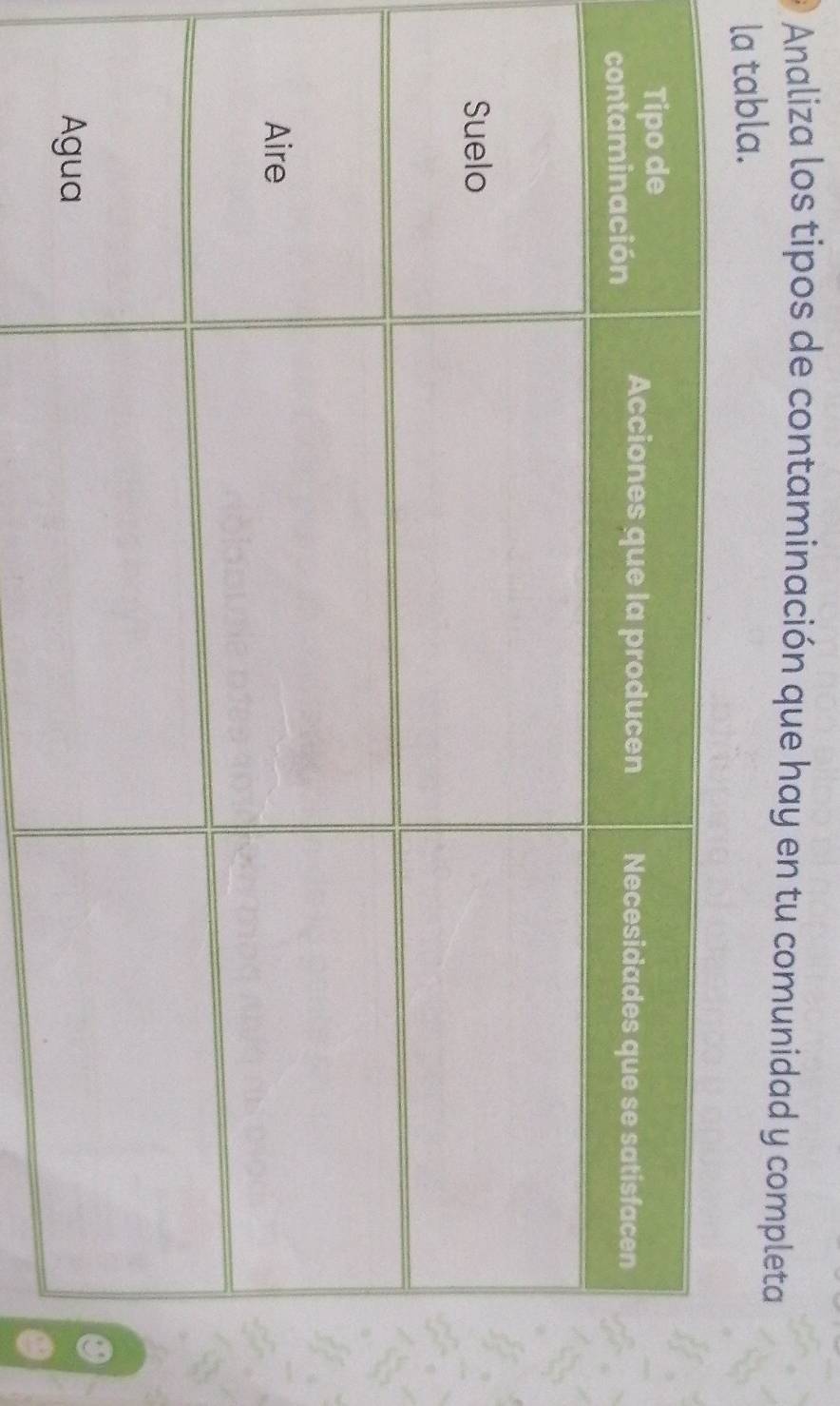 Analiza los tipos de contaminación que hay en tu comunidad y completa 
la tabla.