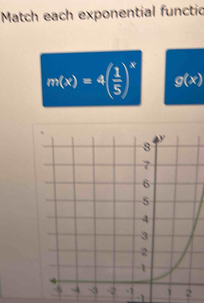 Match each exponential functio
m(x)=4( 1/5 )^x
g(x)