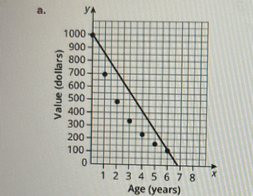 y
Age (years)