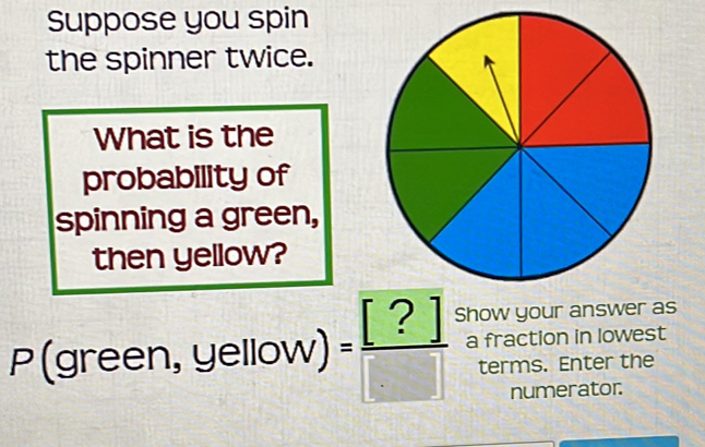 Suppose you spin 
the spinner twice. 
What is the 
probability of 
spinning a green, 
then yellow?
P(green, y -ICO w) = [?]/[□ ]  Show your answer as 
PIIOW 
a fraction in lowest 
terms. Enter the 
numerator