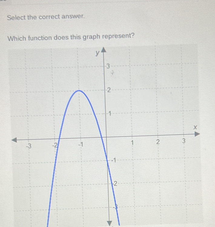 Select the correct answer. 
Won does this graph represent?