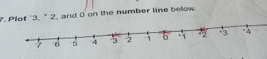 Plot ´3, * 2, and 0 on the number line below.