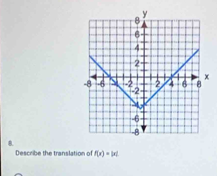 Describe the translation of f(x)=|x|.