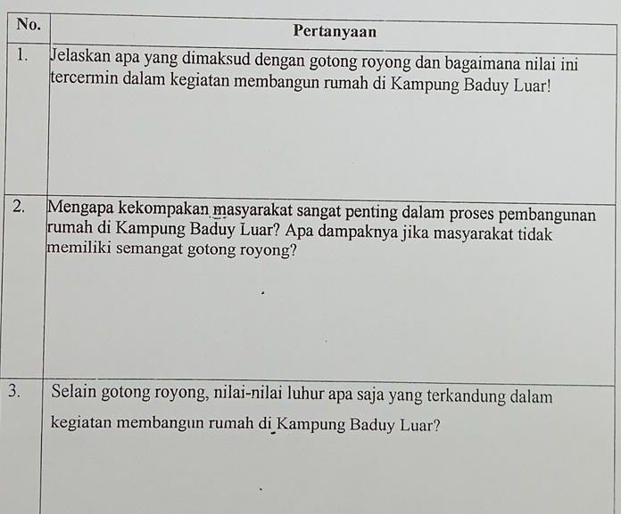 No. Pertanyaan 
1. Jelaskan apa yang dimaksud dengan gotong royong dan bagaimana nilai ini 
tercermin dalam kegiatan membangun rumah di Kampung Baduy Luar! 
2. Mengapa kekompakan masyarakat sangat penting dalam proses pembangunan 
rumah di Kampung Baduy Luar? Apa dampaknya jika masyarakat tidak 
memiliki semangat gotong royong? 
3. Selain gotong royong, nilai-nilai luhur apa saja yang terkandung dalam 
kegiatan membangun rumah di Kampung Baduy Luar?