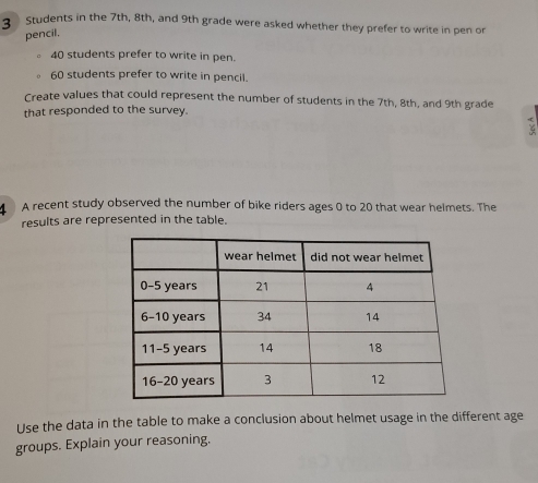 3 Students in the 7th, 8th, and 9th grade were asked whether they prefer to write in pen or 
pencil,
40 students prefer to write in pen.
60 students prefer to write in pencil. 
Create values that could represent the number of students in the 7th, 8th, and 9th grade 
that responded to the survey. 
A recent study observed the number of bike riders ages 0 to 20 that wear helmets. The 
results are represented in the table. 
Use the data in the table to make a conclusion about helmet usage in the different age 
groups. Explain your reasoning.