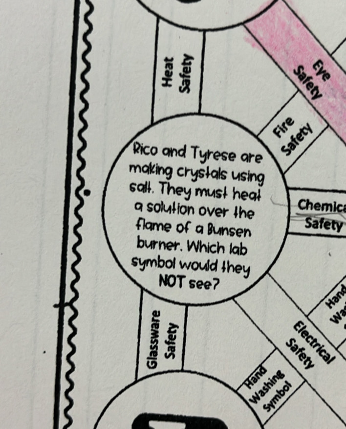 Chemica 
Safety