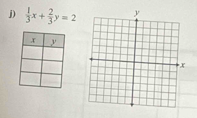  1/3 x+ 2/3 y=2